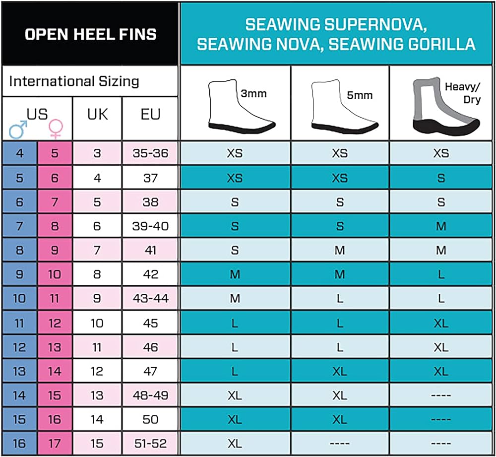 Deciphering the Scubapro Go Travel Fins Size Chart: An Essential Guide ...