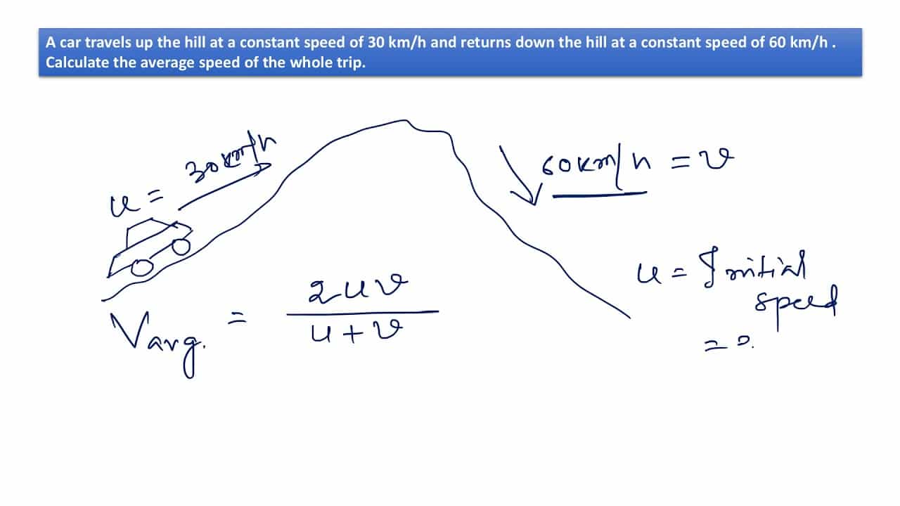 Exploring The Science Of Motion How A Car Travels Up A Hill At 