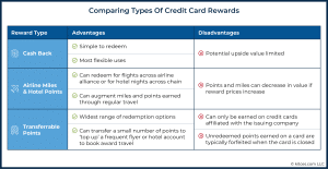 Maximizing Benefits: A Guide for Likely Holders of Travel Rewards Cards