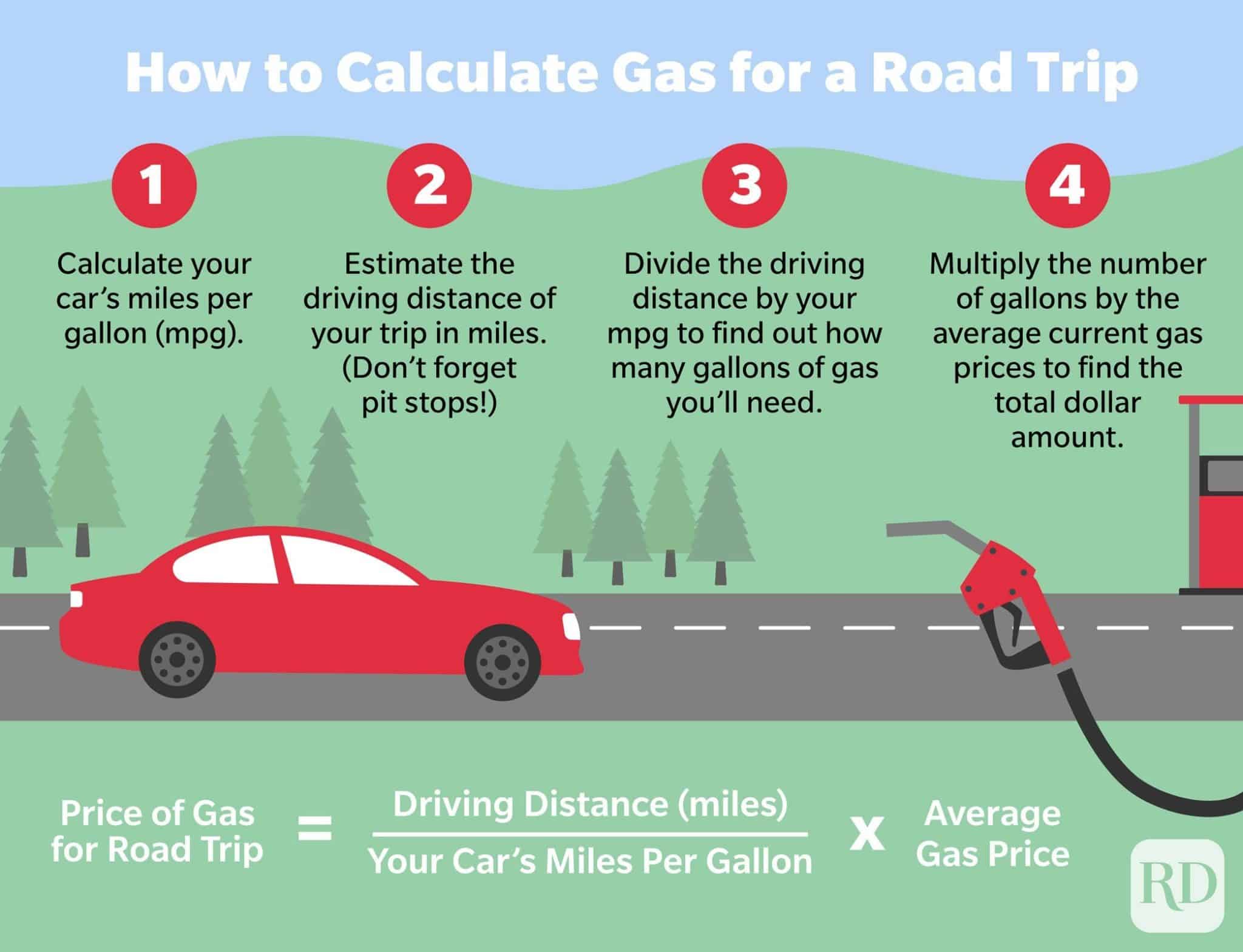 Maximizing Your Road Trip: How to Travel 340 Miles on Just 20 Gallons of Gas